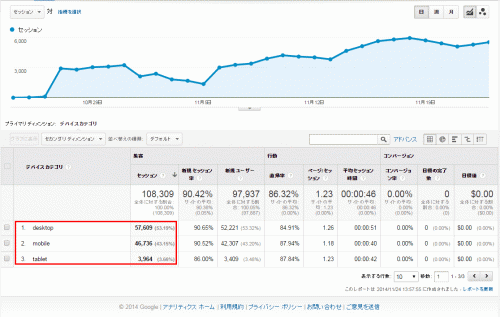 ちほちゅうモバイル率