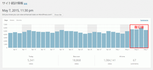 復活後本サイトのPV