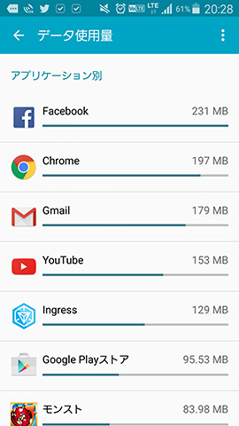 INGRESSは意外と通信している