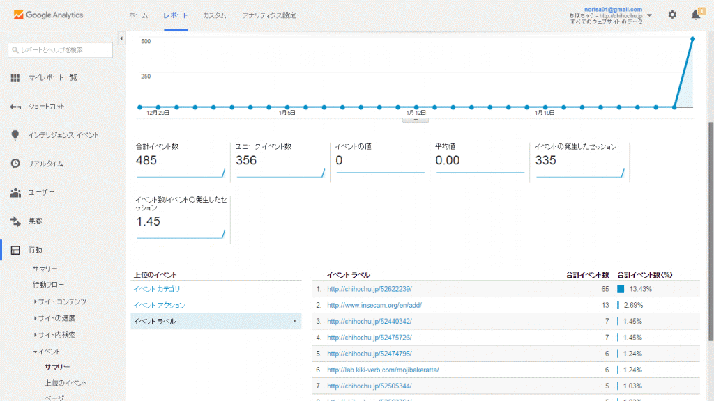 クリックイベント行動計測