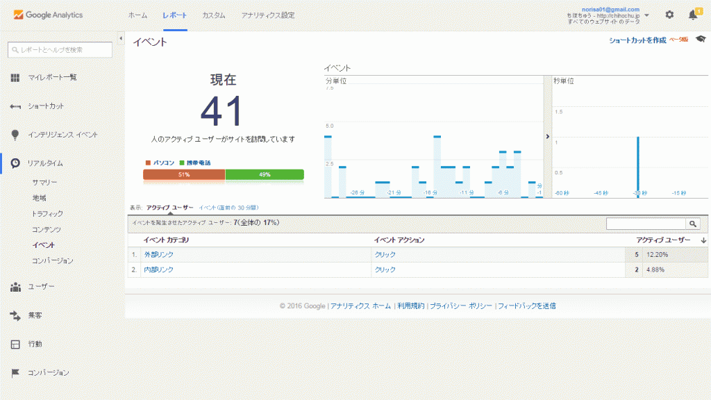クリックイベントリアルタイム計測